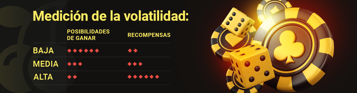 RTP vs. Volatilidad: ¿Qué Factor Debería Importarme Más?